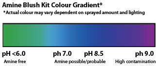 Amine Blush pH Colour Bar